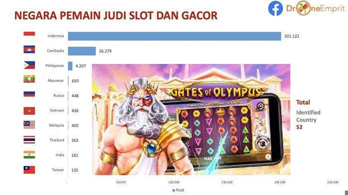 Akun Judi Rupiah Online Terbaik di Indonesia