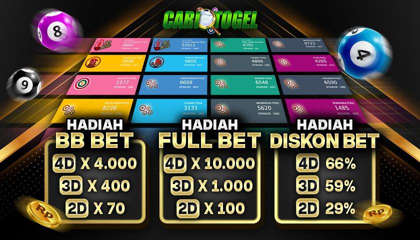 Cara Daftar Akun Togel Telkomsel dengan Mudah