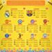 10 Akun Populer yang Wajib Diikuti di Media Sosial