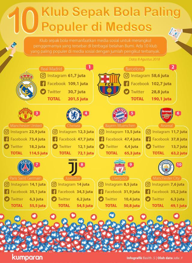 10 Akun Populer yang Wajib Diikuti di Media Sosial
