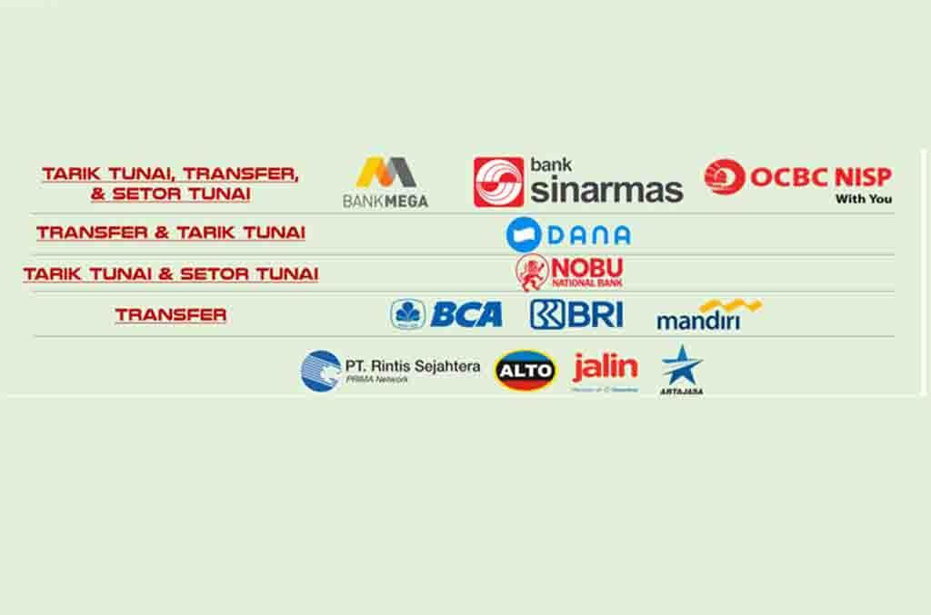 Agen Qris Terpercaya di Indonesia